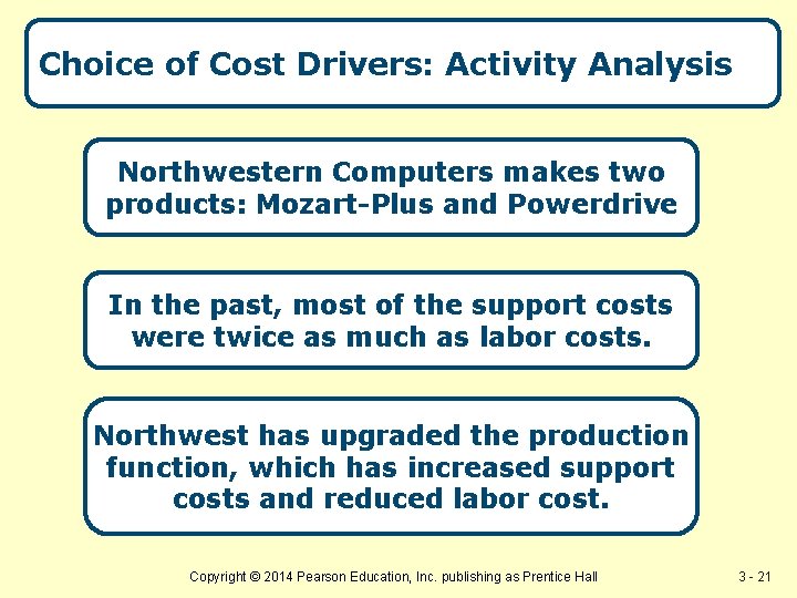 Choice of Cost Drivers: Activity Analysis Northwestern Computers makes two products: Mozart-Plus and Powerdrive