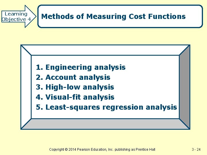 Learning Objective 4 Methods of Measuring Cost Functions 1. 2. 3. 4. 5. Engineering