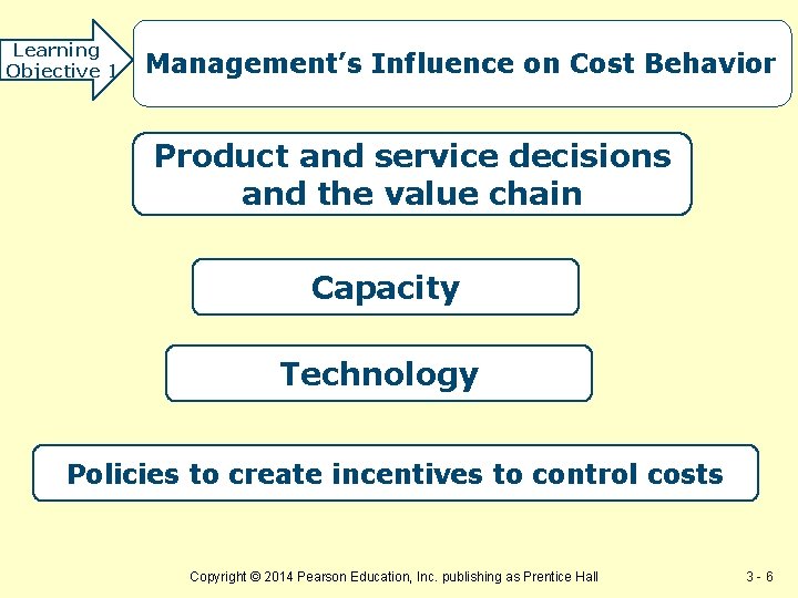 Learning Objective 1 Management’s Influence on Cost Behavior Product and service decisions and the