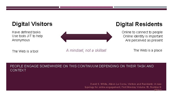 Digital Visitors Digital Residents Have defined tasks Use tools JIT to help Anonymous The