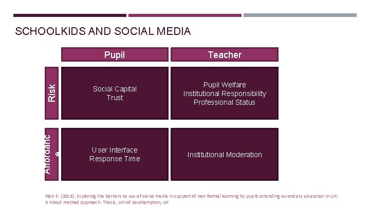 Pupil Teacher Risk Social Capital Trust Pupil Welfare Institutional Responsibility Professional Status Affordanc e