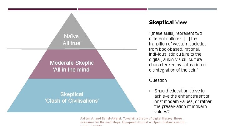 THE DIGITAL LITERACY ICEBERG - DEEPER Skeptical View Naïve ‘All true’ Moderate Skeptic ‘All