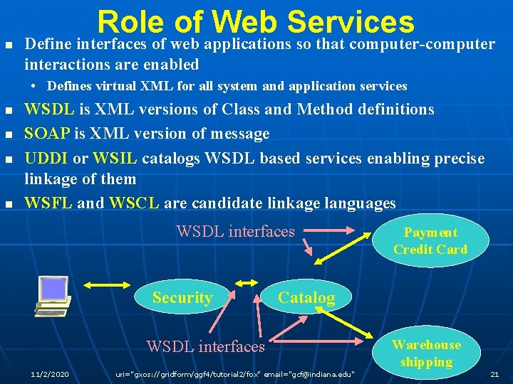 n Role of Web Services Define interfaces of web applications so that computer-computer interactions