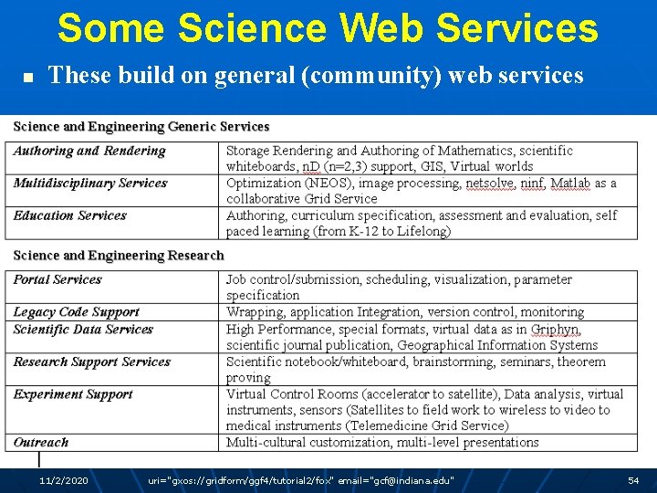 Some Science Web Services n These build on general (community) web services 11/2/2020 uri="gxos: