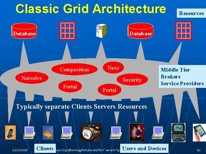 Classic Grid Architecture Resources Database Composition Neos Netsolve Security Portal Middle Tier Brokers Service