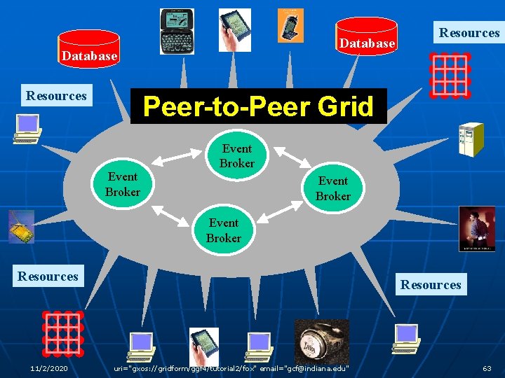 Database Resources Peer-to-Peer Grid Event Broker Resources 11/2/2020 Resources uri="gxos: //gridform/ggf 4/tutorial 2/fox" email="gcf@indiana.