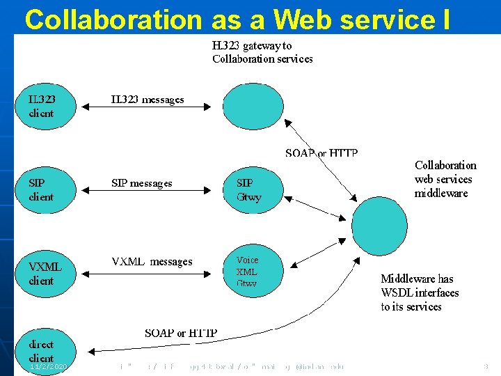 Collaboration as a Web service I 11/2/2020 uri="gxos: //gridform/ggf 4/tutorial 2/fox" email="gcf@indiana. edu" 73