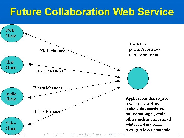 Future Collaboration Web Service 11/2/2020 uri="gxos: //gridform/ggf 4/tutorial 2/fox" email="gcf@indiana. edu" 74 