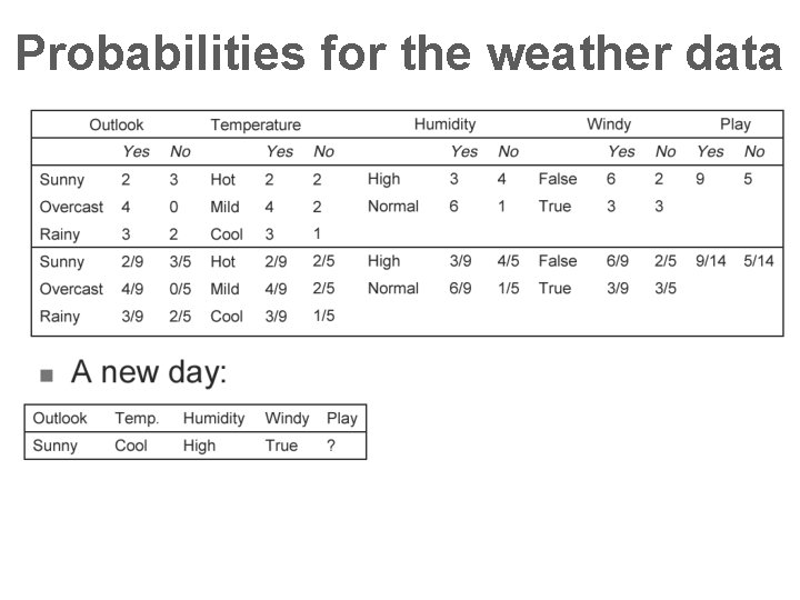 Probabilities for the weather data 