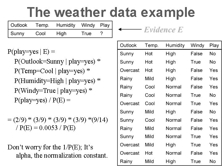 The weather data example P(play=yes | E) = P(Outlook=Sunny | play=yes) * P(Temp=Cool |