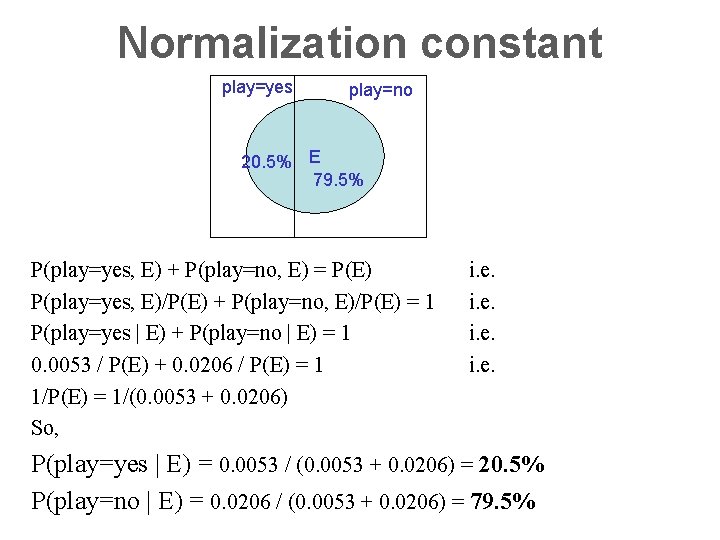 Normalization constant play=yes play=no 20. 5% E 79. 5% P(play=yes, E) + P(play=no, E)