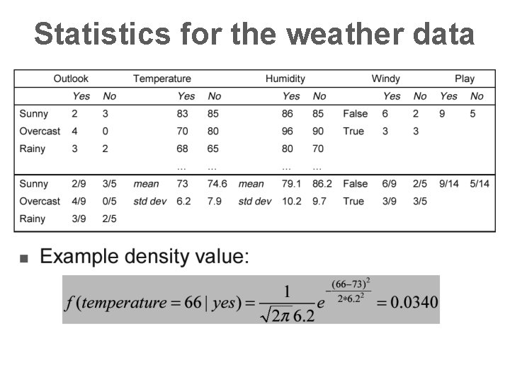 Statistics for the weather data 