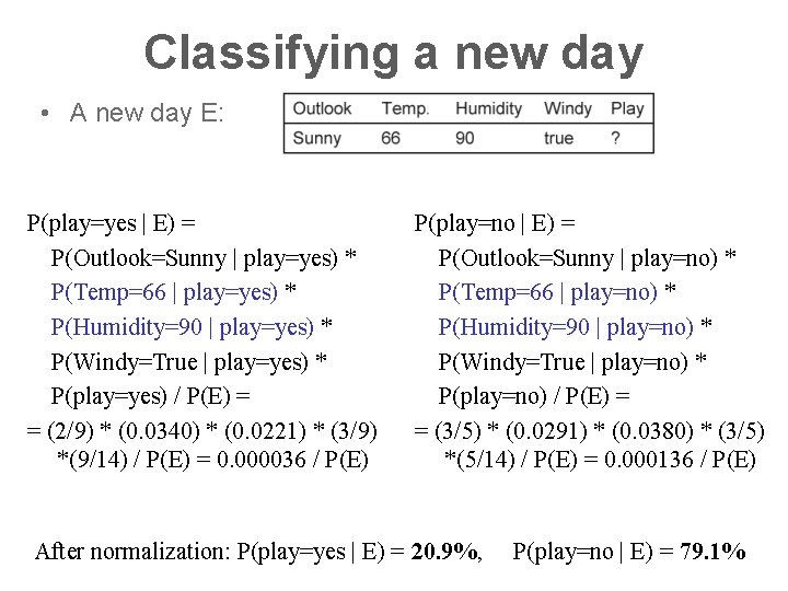 Classifying a new day • A new day E: P(play=yes | E) = P(Outlook=Sunny