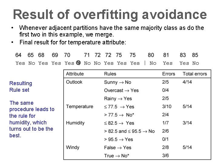 Result of overfitting avoidance • Whenever adjacent partitions have the same majority class as