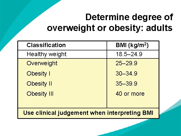 Determine degree of overweight or obesity: adults Classification BMI (kg/m 2) Healthy weight 18.