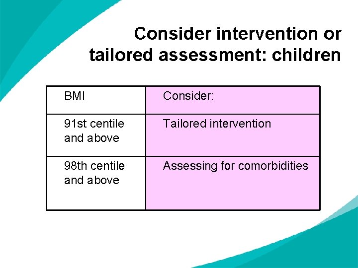 Consider intervention or tailored assessment: children BMI Consider: 91 st centile and above Tailored