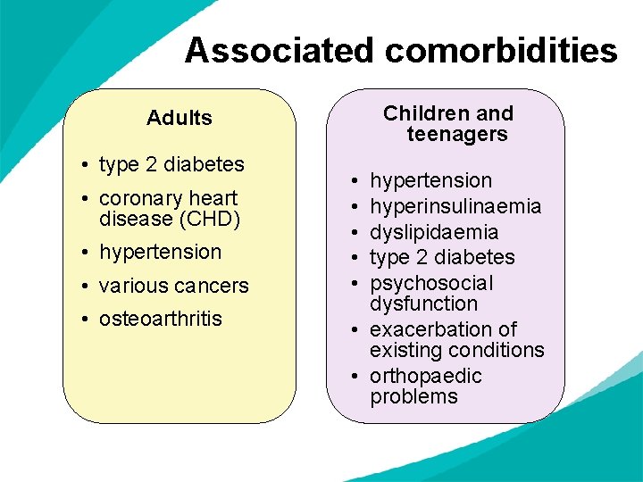 Associated comorbidities Children and teenagers Adults • type 2 diabetes • coronary heart disease