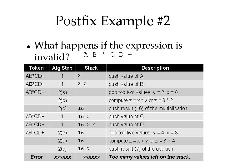 Postfix Example #2 What happens if the expression is invalid? A B * C