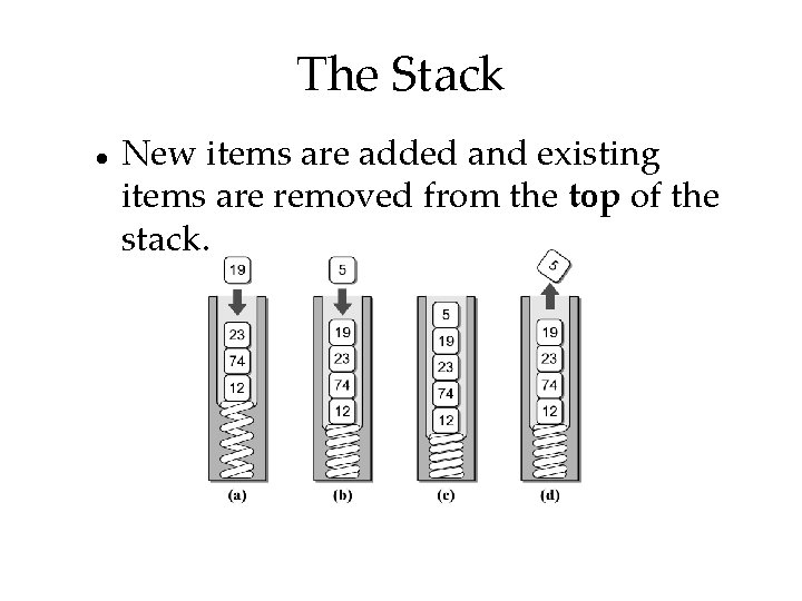 The Stack New items are added and existing items are removed from the top