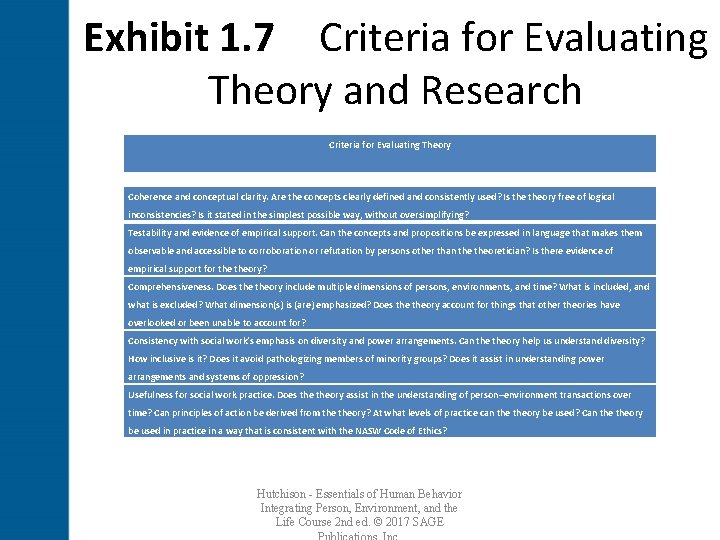 Exhibit 1. 7 Criteria for Evaluating Theory and Research Criteria for Evaluating Theory Coherence and