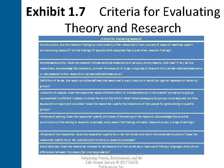 Exhibit 1. 7 Criteria for Evaluating Theory and Research Criteria for Evaluating Research Corroboration. Are