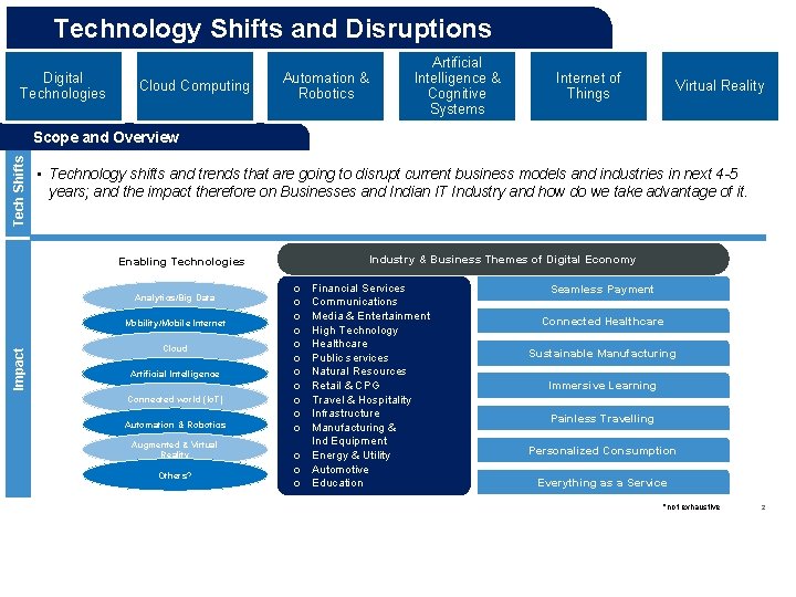 Technology Shifts and Disruptions Digital Technologies Cloud Computing Automation & Robotics Artificial Intelligence &