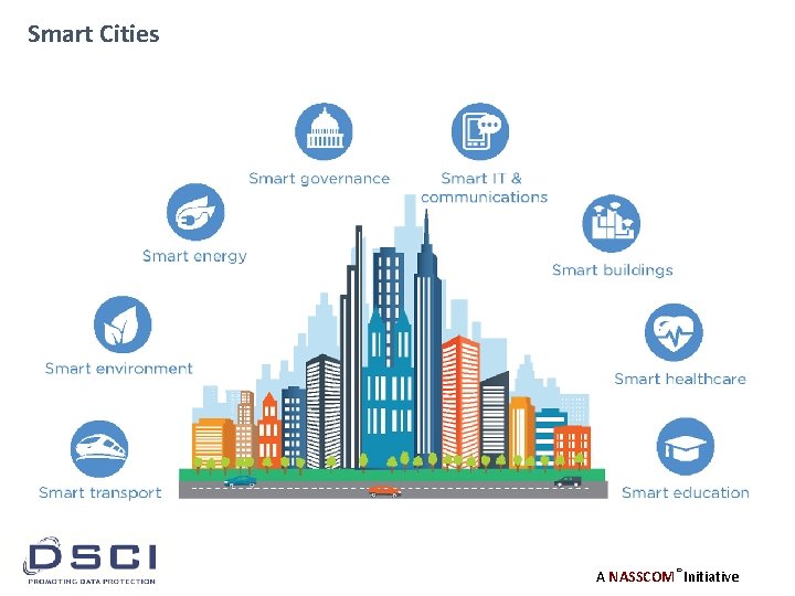 Smart Cities A NASSCOM® Initiative 