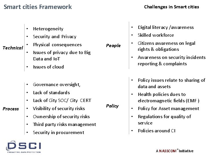 Smart cities Framework • • • Technical • Challenges in Smart cities People •