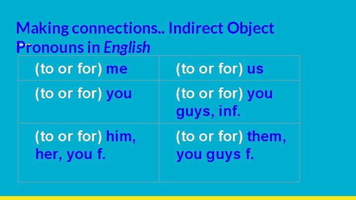 Making connections. . Indirect Object Pronouns in English (to or for) me (to or