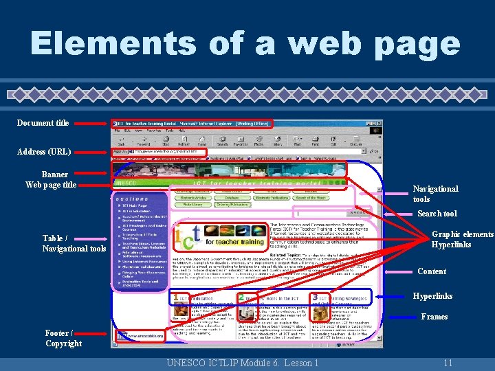 Elements of a web page Document title Address (URL) Banner Web page title Navigational Elements of a web page Document title Address (URL) Banner Web page title Navigational