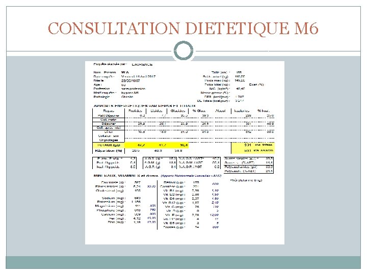 CONSULTATION DIETETIQUE M 6 