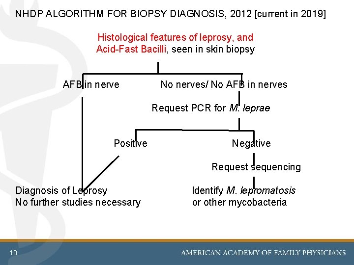 NHDP ALGORITHM FOR BIOPSY DIAGNOSIS, 2012 [current in 2019] Histological features of leprosy, and