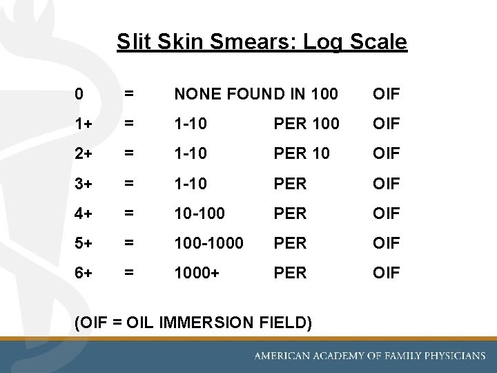 Slit Skin Smears: Log Scale 0 = NONE FOUND IN 100 OIF 1+ =