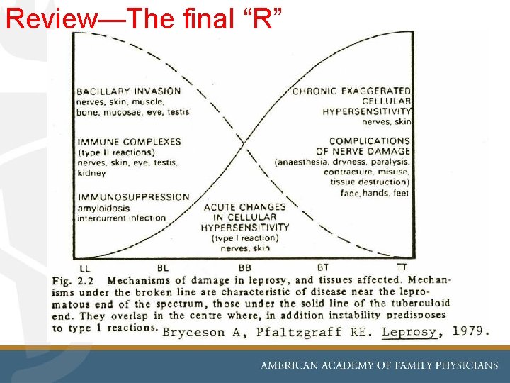 Review—The final “R” 