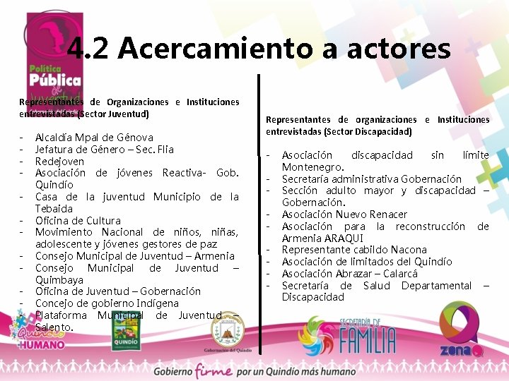 4. 2 Acercamiento a actores Representantes de Organizaciones e Instituciones entrevistadas (Sector Juventud) -