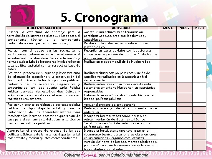 5. Cronograma OBJETIVO ESPECÍFICO Diseñar la estructura de abordaje para la formulación de las