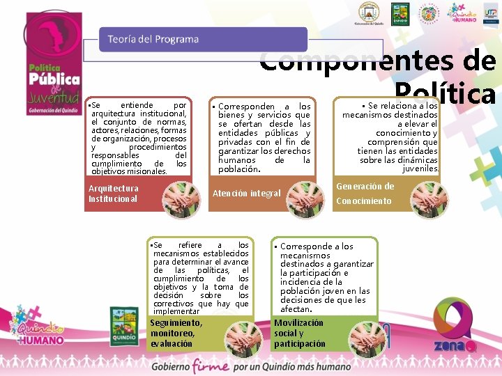 Componentes de Política • Se entiende por arquitectura institucional, el conjunto de normas, actores,