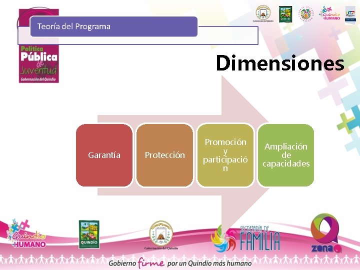 Dimensiones Garantía Protección Promoción y participació n Ampliación de capacidades 