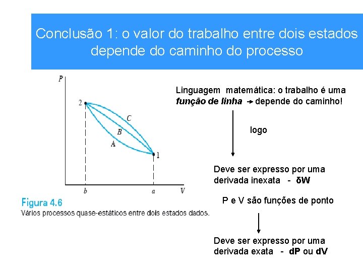 Conclusão 1: o valor do trabalho entre dois estados depende do caminho do processo