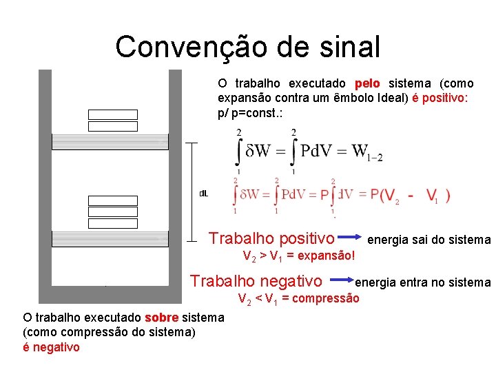 Convenção de sinal O trabalho executado pelo sistema (como expansão contra um êmbolo Ideal)