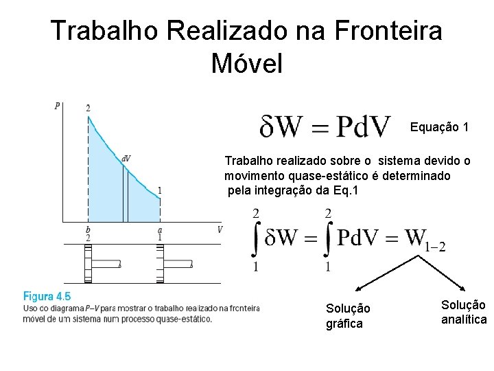 Trabalho Realizado na Fronteira Móvel Equação 1 Trabalho realizado sobre o sistema devido o