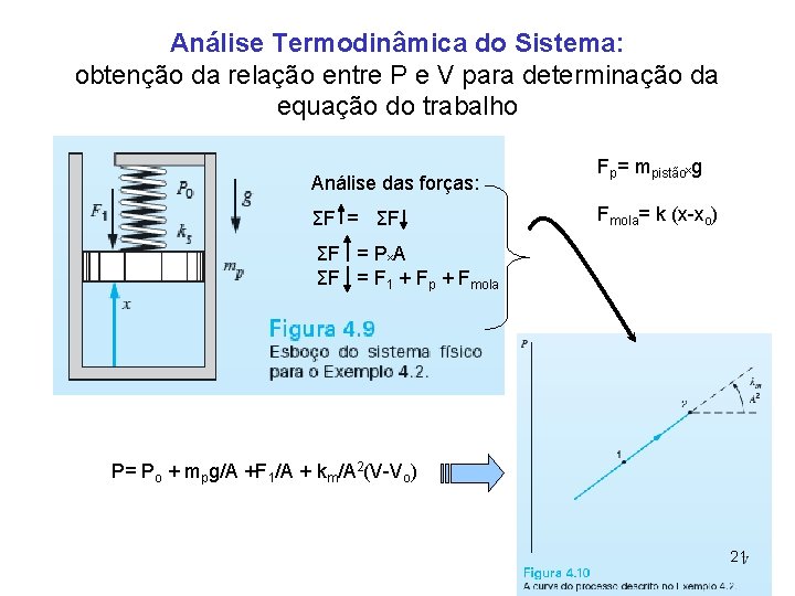 Análise Termodinâmica do Sistema: obtenção da relação entre P e V para determinação da