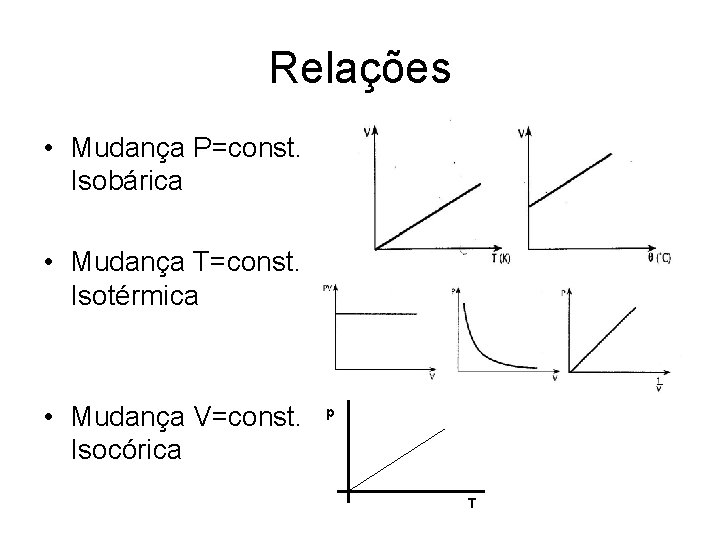 Relações • Mudança P=const. Isobárica • Mudança T=const. Isotérmica • Mudança V=const. Isocórica p
