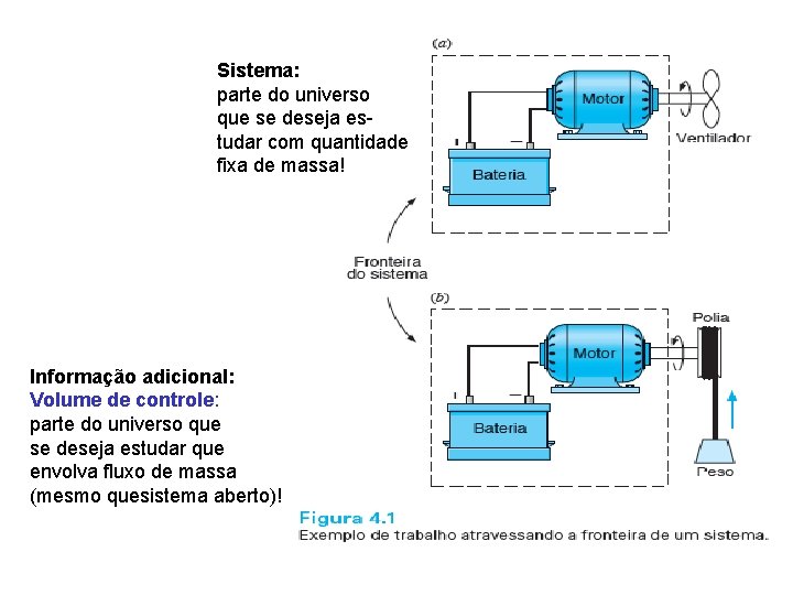 Sistema: parte do universo que se deseja estudar com quantidade fixa de massa! Informação