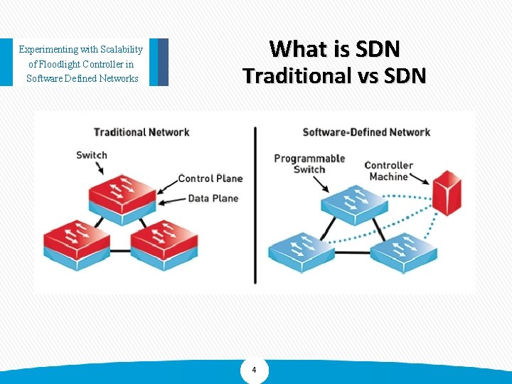 Experimenting with Scalability of Floodlight Controller in Software Defined Networks What is SDN Traditional