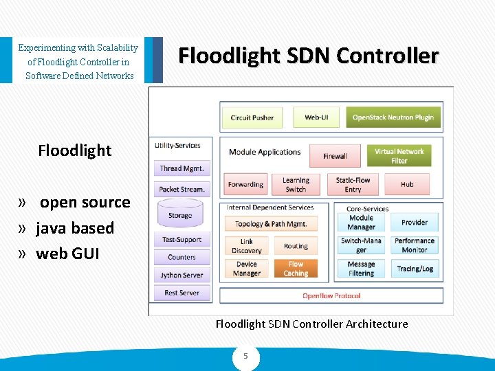 Experimenting with Scalability of Floodlight Controller in Software Defined Networks Floodlight SDN Controller Floodlight
