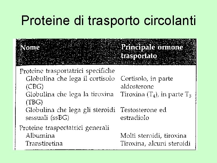 Proteine di trasporto circolanti 