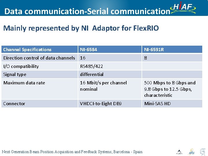 Data communication-Serial communication Mainly represented by NI Adaptor for Flex. RIO Channel Specifications NI-6584 Data communication-Serial communication Mainly represented by NI Adaptor for Flex. RIO Channel Specifications NI-6584