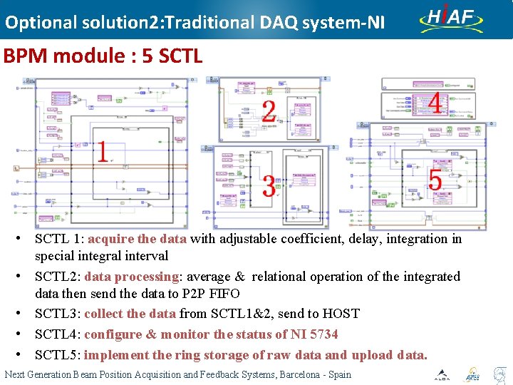 Optional solution 2: Traditional DAQ system-NI BPM module : 5 SCTL • SCTL 1: Optional solution 2: Traditional DAQ system-NI BPM module : 5 SCTL • SCTL 1: