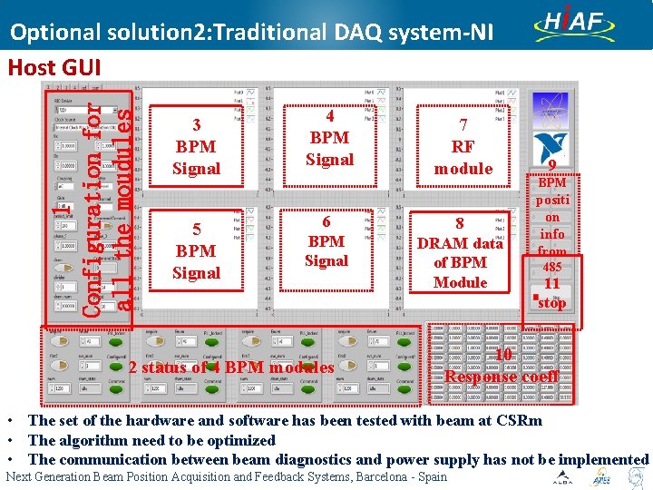 1 Configuration for all the moudules Optional solution 2: Traditional DAQ system-NI Host GUI 1 Configuration for all the moudules Optional solution 2: Traditional DAQ system-NI Host GUI